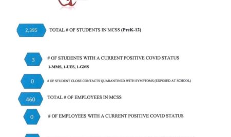 MCSS COVID-19 Update for December 9th