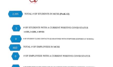 MCSS COVID-19 Update- December 17th